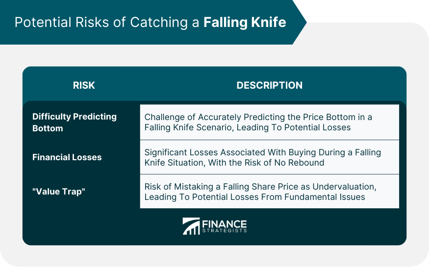 Potential Risks of Catching a Falling Knife