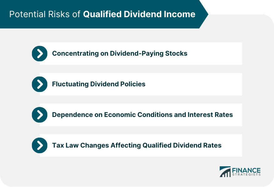 Potential Risks of Qualified Dividend Income