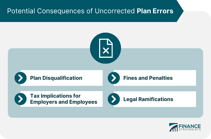 Potential Consequences of Uncorrected Plan Errors