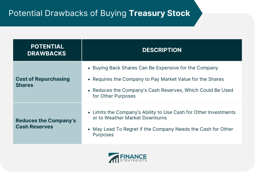 Potential Drawbacks of Buying Treasury Stock