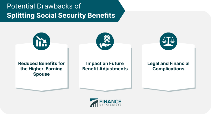 Potential Drawbacks of Splitting Social Security Benefits
