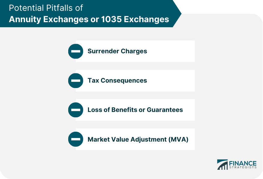 Potential Pitfalls of Annuity Exchanges or 1035 Exchanges