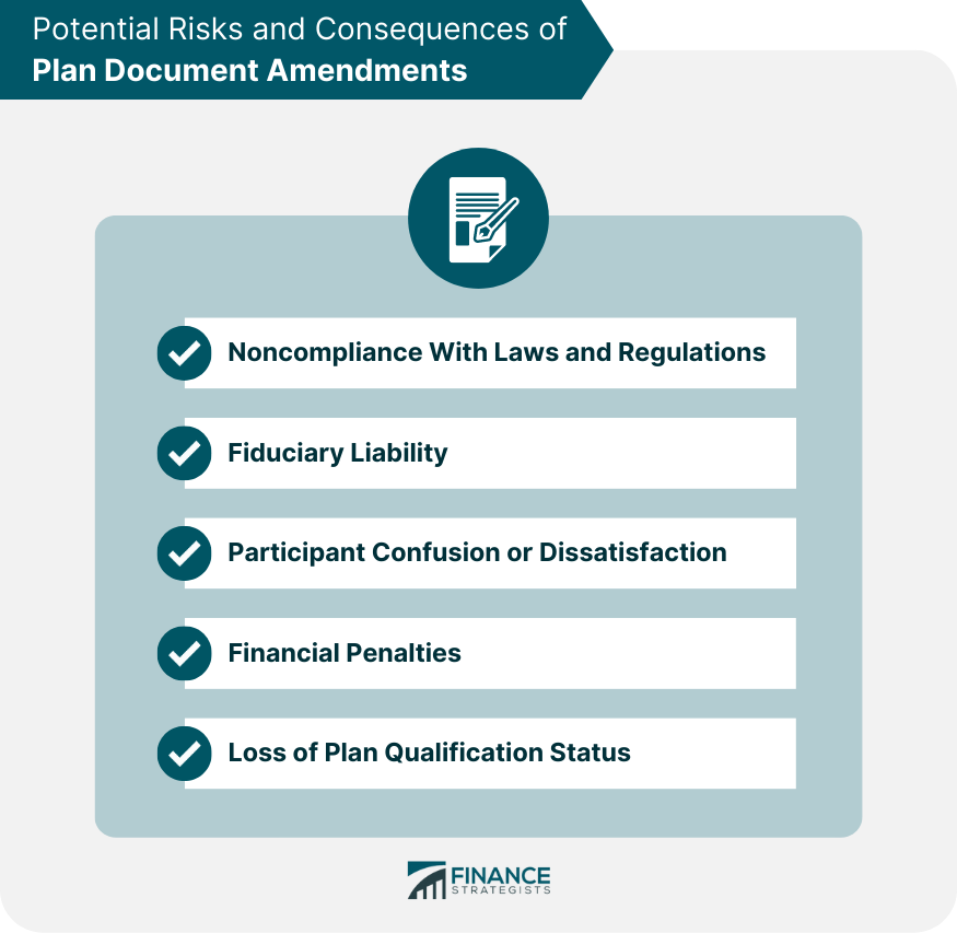 Potential Risks and Consequences of Plan Document Amendments