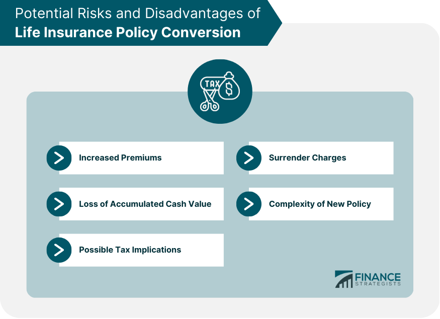 Potential Risks and Disadvantages of Life Insurance Policy Conversion