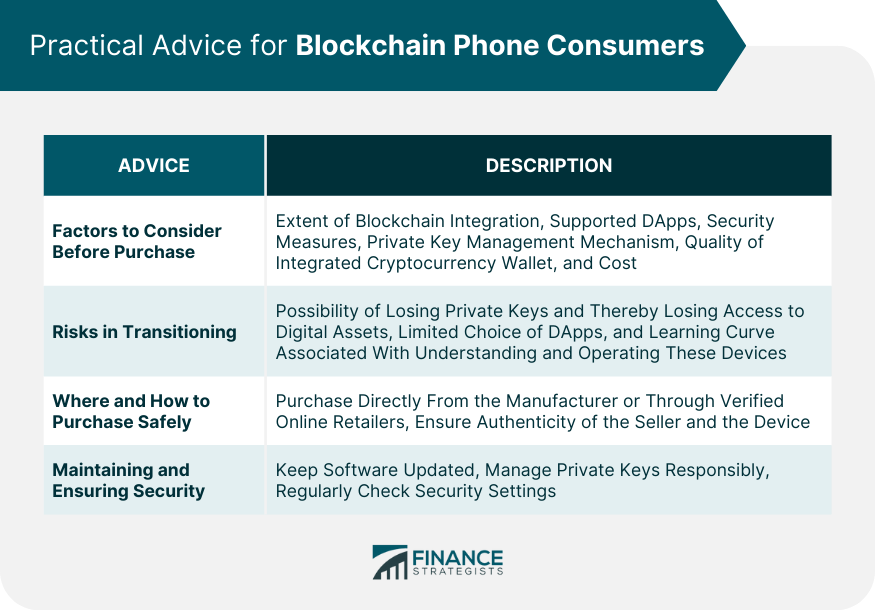 Practical Advice for Blockchain Phone Consumers