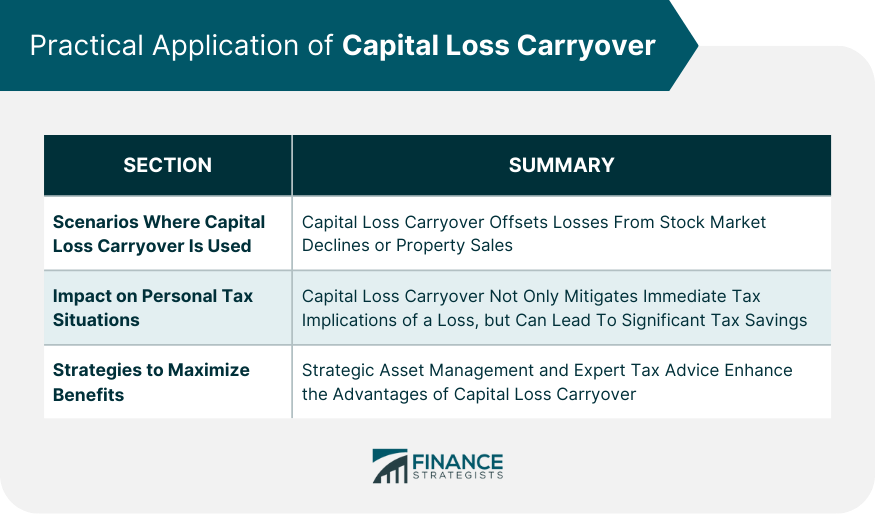 Practical Application of Capital Loss Carryover
