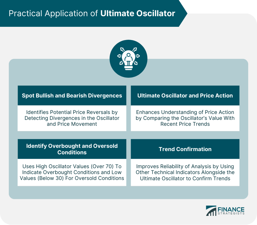 Practical Application of Ultimate Oscillator