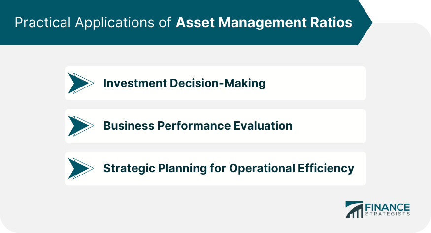 Practical Applications of Asset Management Ratios