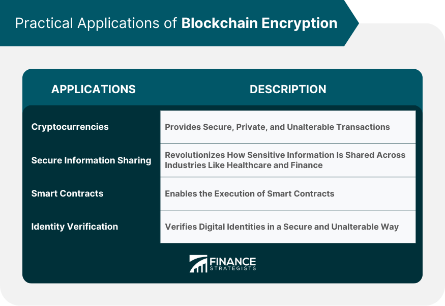 Practical Applications of Blockchain Encryption