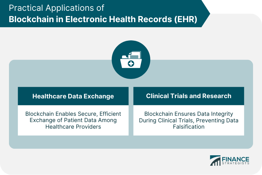 Practical Applications of Blockchain in Electronic Health Records (EHR)