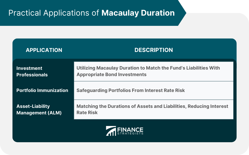 Practical Applications of Macaulay Duration