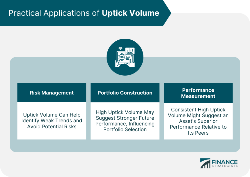 Practical Applications of Uptick Volume
