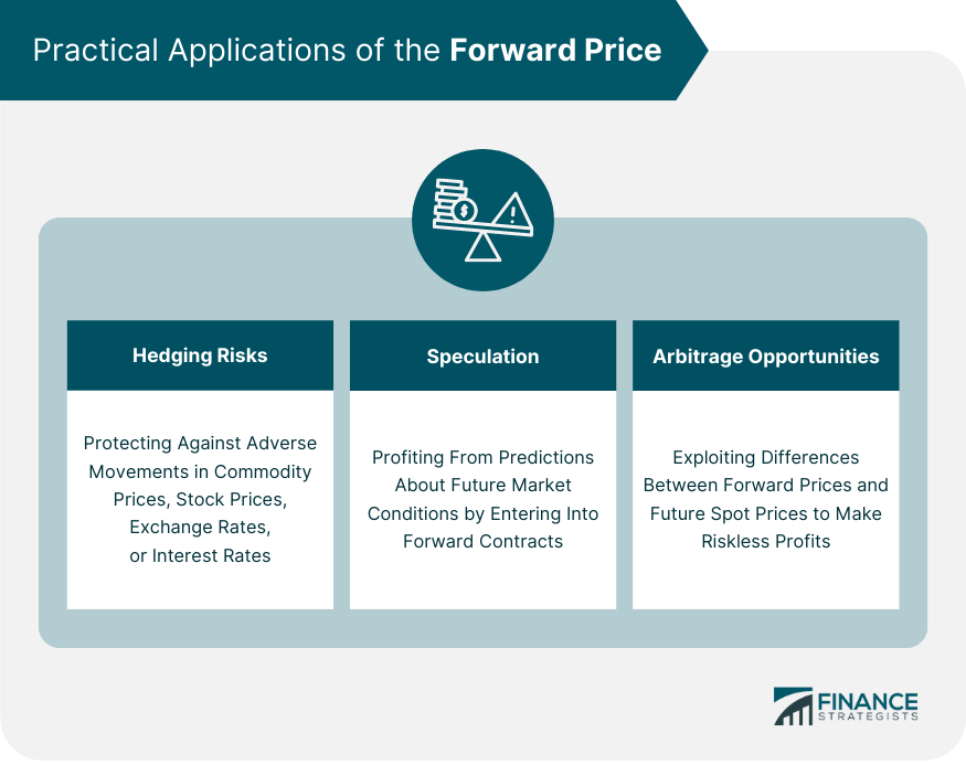 Practical-Applications-of-the-Forward-Price