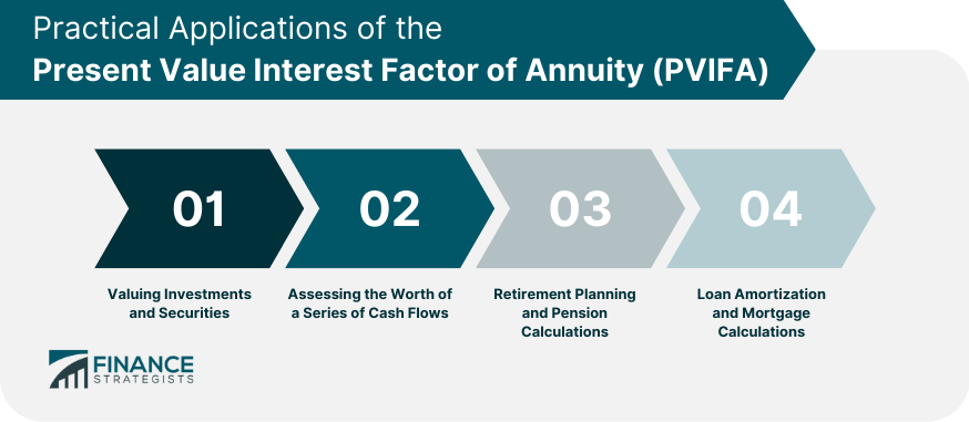 Practical Applications of the Present Value Interest Factor of Annuity (PVIFA)