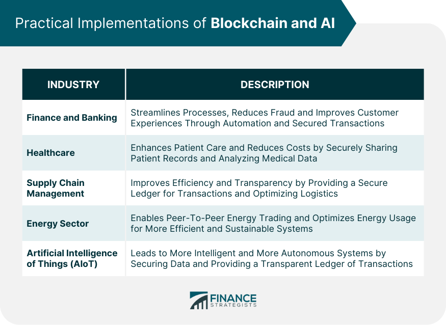 Practical Implementations of Blockchain and AI