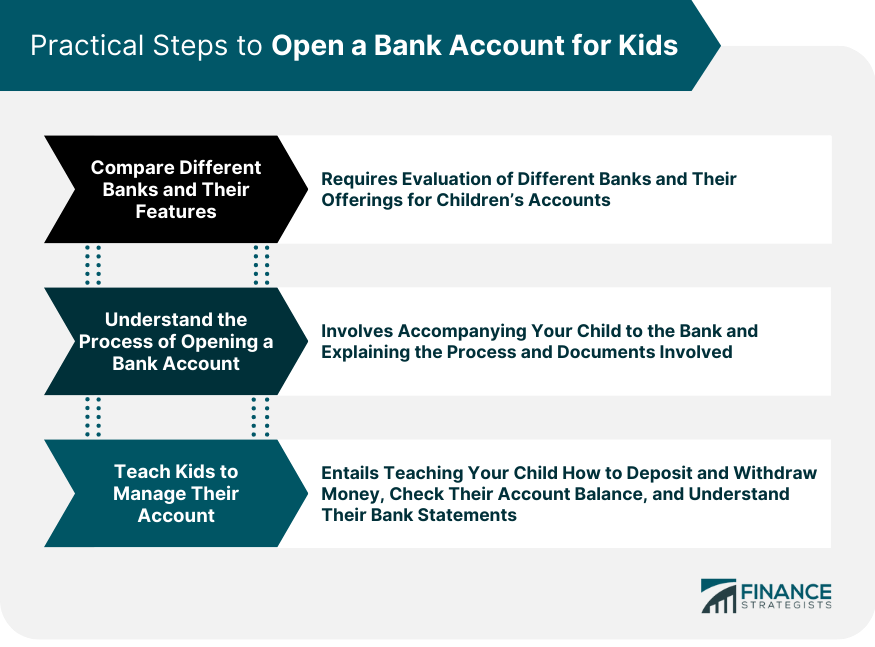 Practical Steps to Open a Bank Account for Kids