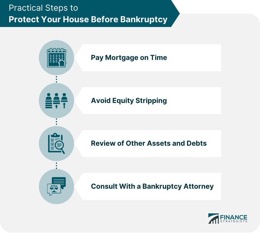 Practical Steps to Protect Your House Before Bankruptcy