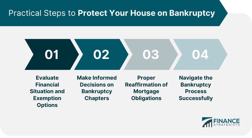 Practical Steps to Protect Your House on Bankruptcy
