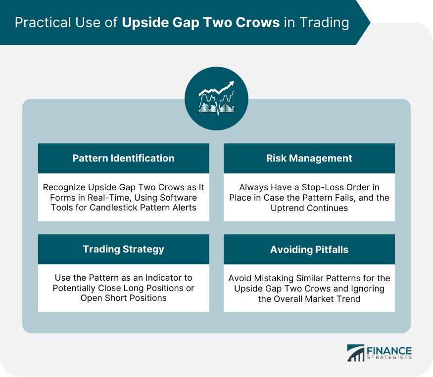 Practical Use of Upside Gap Two Crows in Trading