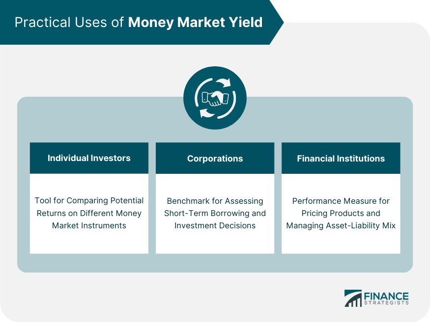 Practical Uses of Money Market Yield