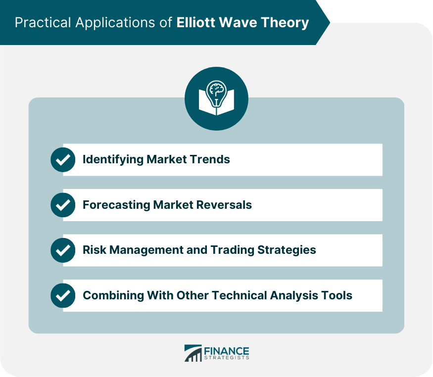 Practical Applications of Elliott Wave Theory