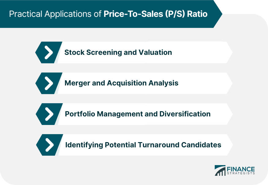 Practical Applications of Price-To-Sales (PS) Ratio