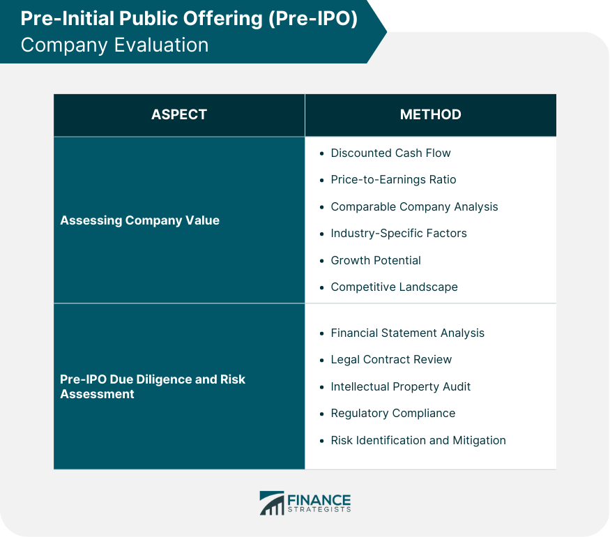 Pre-Initial Public Offering (Pre-IPO) Company Evaluation