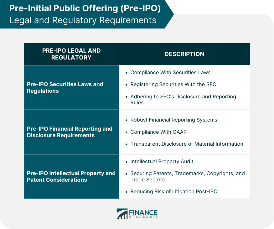 Pre-Initial Public Offering (Pre-IPO) Legal and Regulatory Requirements