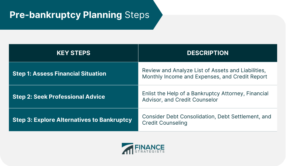 Pre-bankruptcy Planning Steps