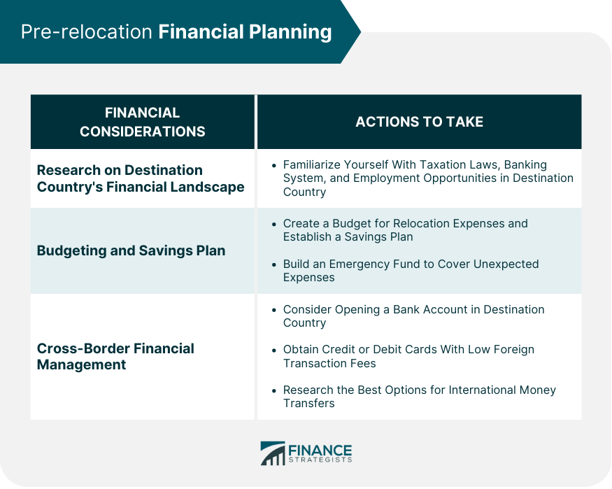 Pre-relocation Financial Planning