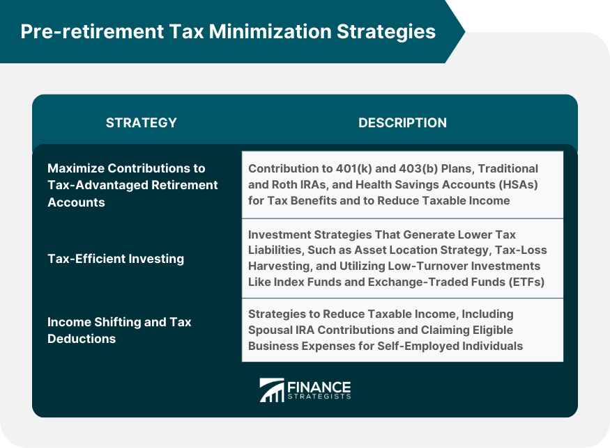 Pre-retirement Tax Minimization Strategies