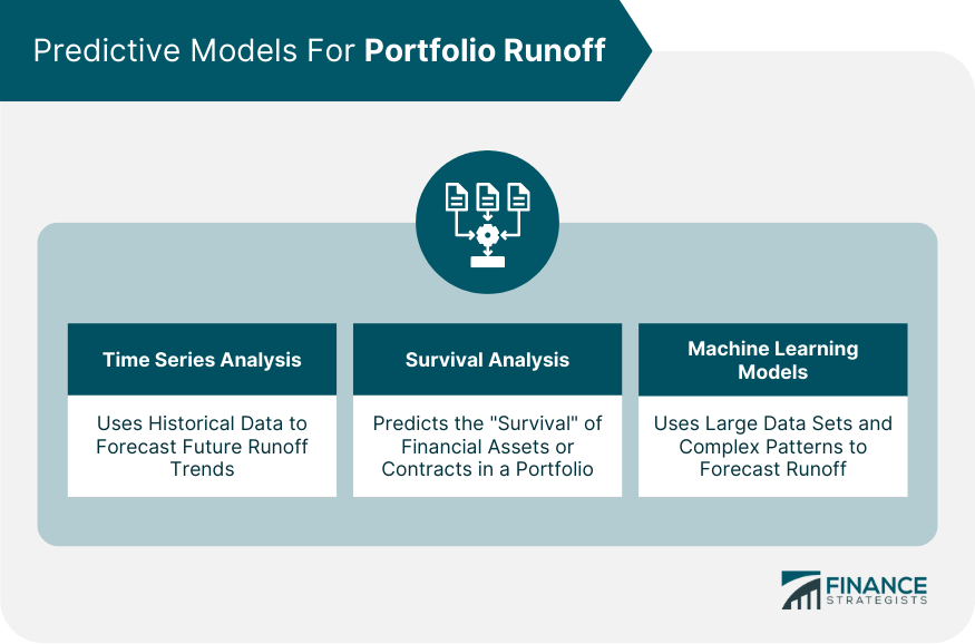 Predictive Models For Portfolio Runoff