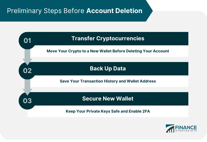Preliminary Steps Before Account Deletion