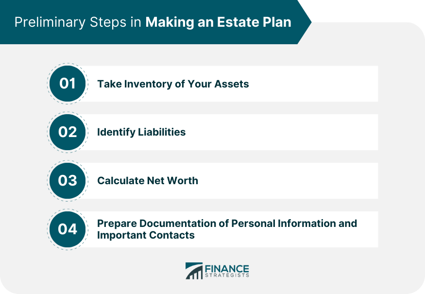 Preliminary Steps in Making an Estate Plan