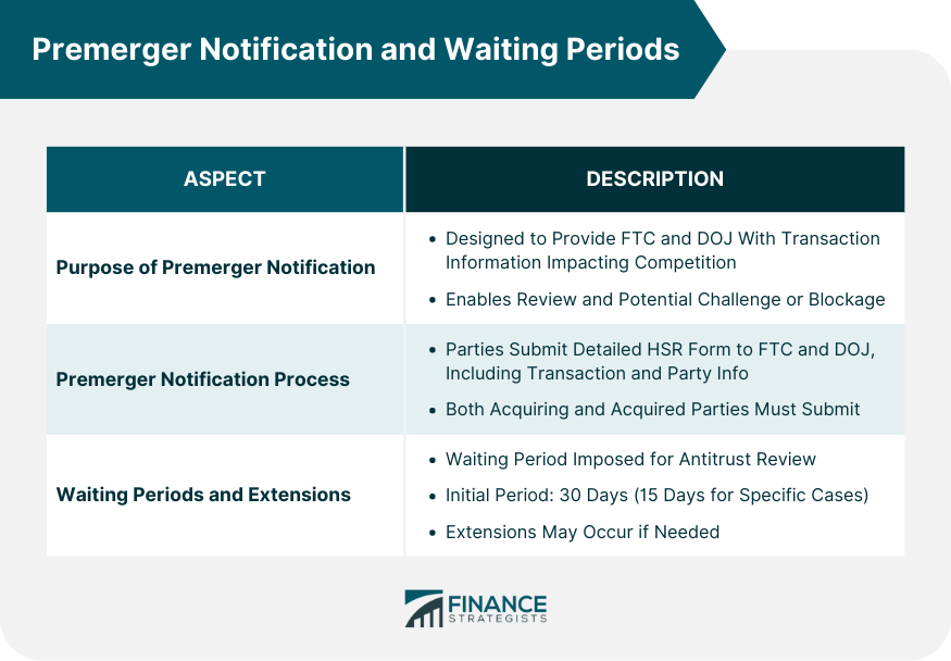 Premerger-Notification-and-Waiting-Periods
