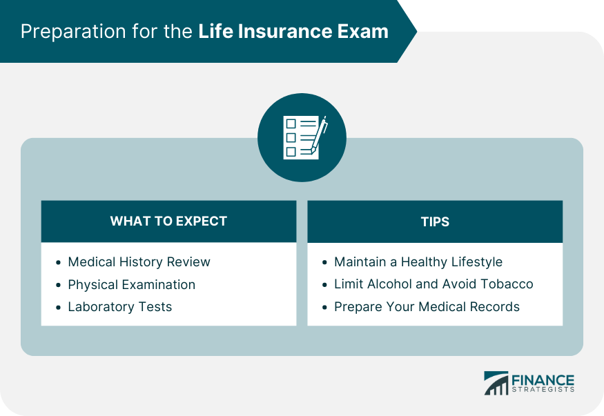 Preparation for the Life Insurance Exam