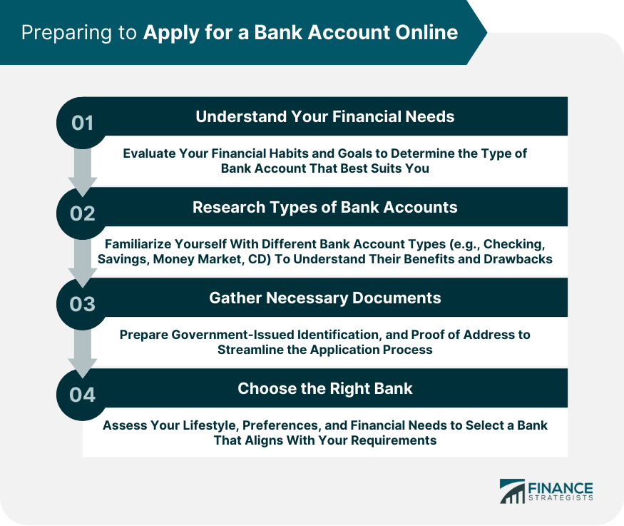 Preparing to Apply for a Bank Account Online