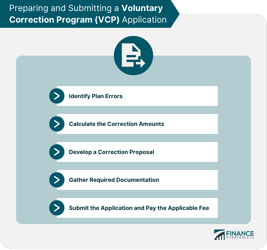 Preparing and Submitting a Voluntary Correction Program (VCP) Application