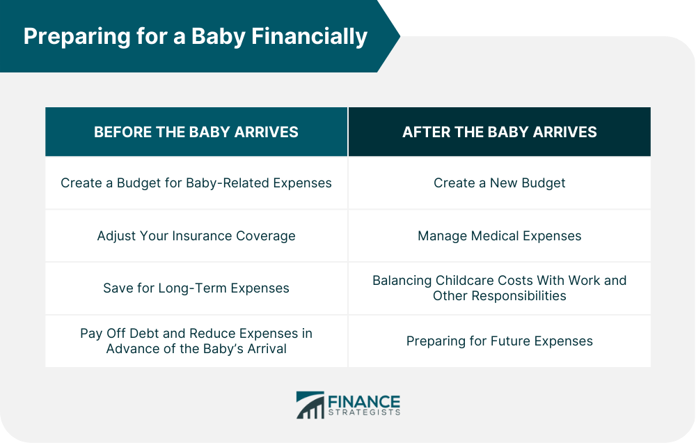 Preparing for a Baby Financially
