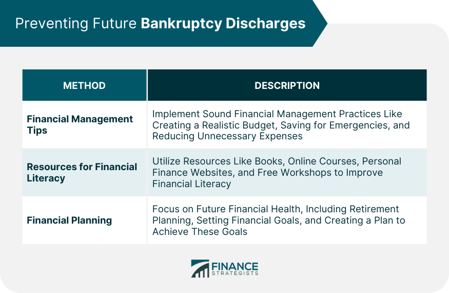 Preventing Future Bankruptcy Discharges