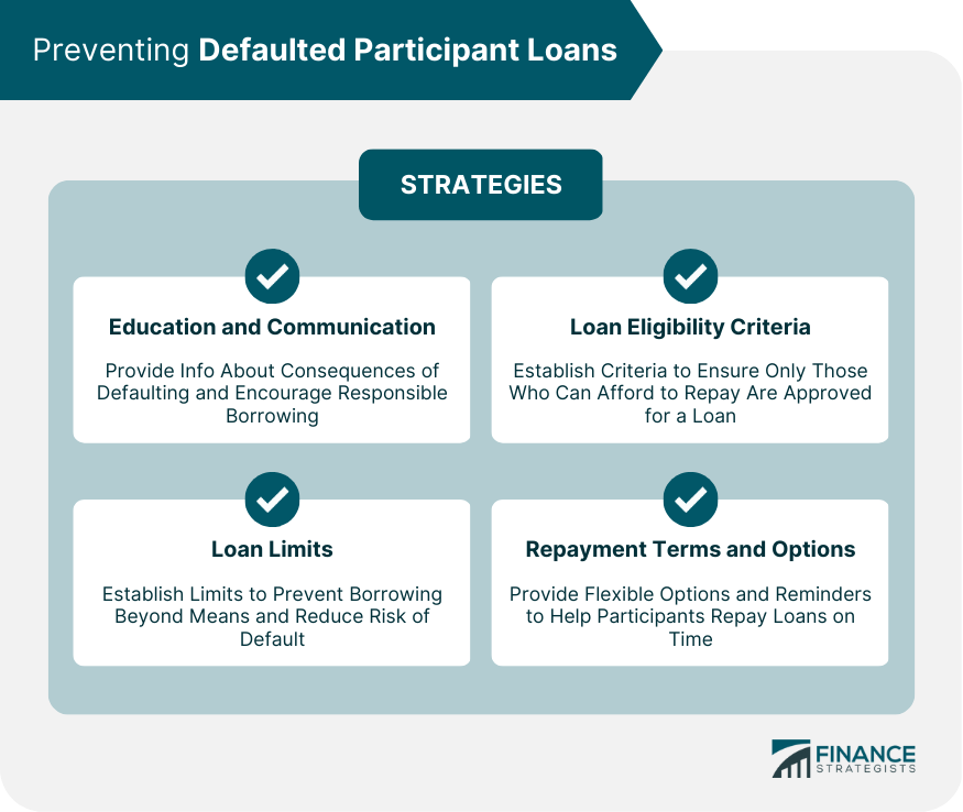 Preventing Defaulted Participant Loans