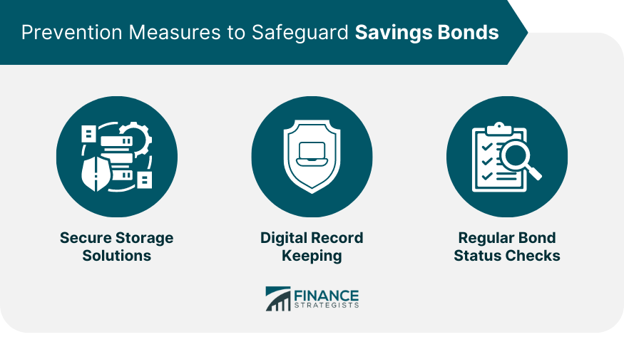Prevention Measures to Safeguard Savings Bonds