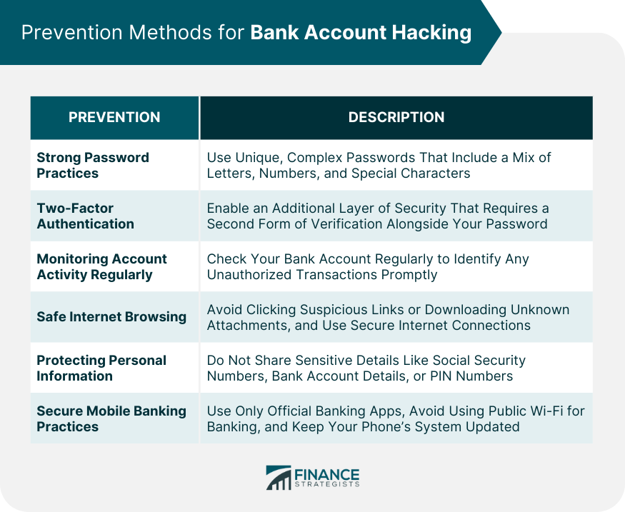 Prevention Methods for Bank Account Hacking