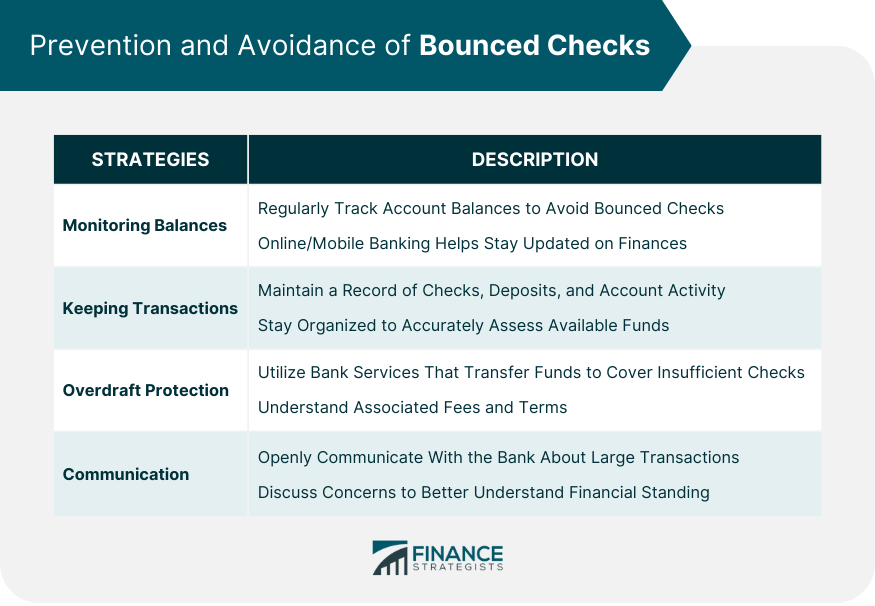 Prevention and Avoidance of Bounced Checks