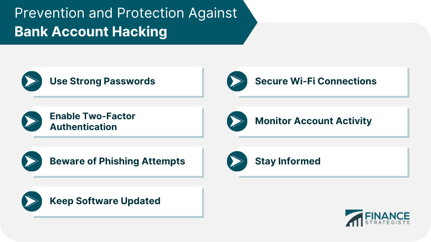 Prevention and Protection Against Bank Account Hacking