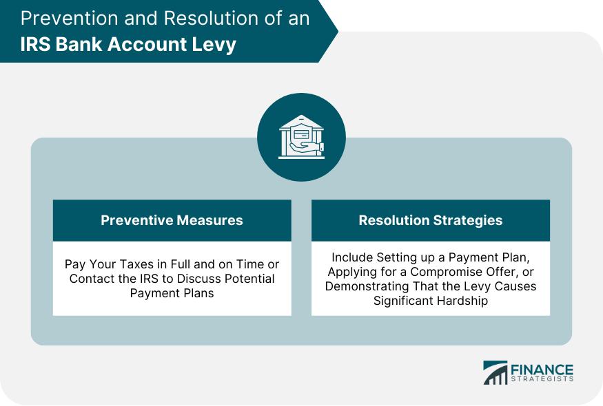 Prevention and Resolution of an IRS Bank Account Levy