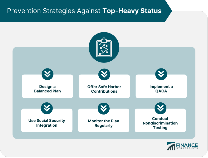 Prevention Strategies Against Top-Heavy Status