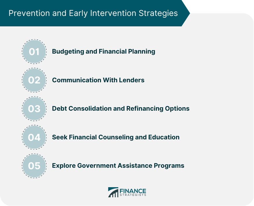 Prevention and Early Intervention Strategies