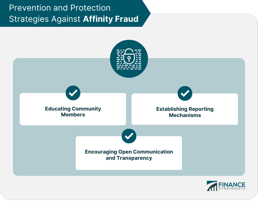 Prevention and Protection Strategies Against Affinity Fraud
