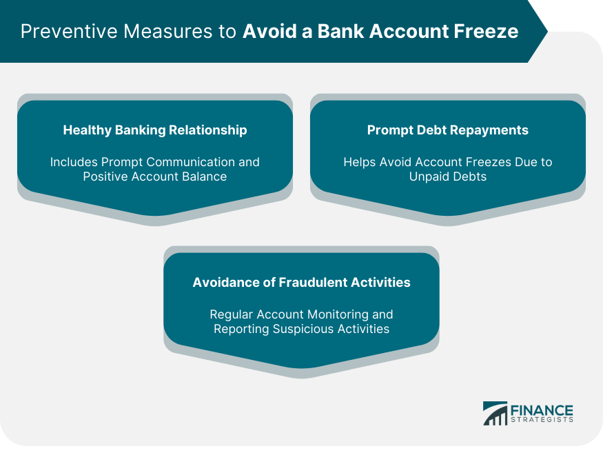 Preventive Measures to Avoid a Bank Account Freeze